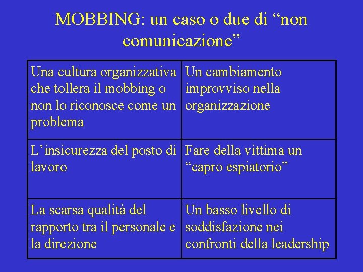 MOBBING: un caso o due di “non comunicazione” Una cultura organizzativa Un cambiamento che