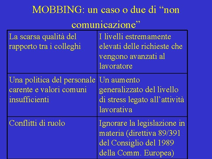 MOBBING: un caso o due di “non comunicazione” La scarsa qualità del rapporto tra