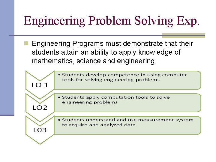 Engineering Problem Solving Exp. n Engineering Programs must demonstrate that their students attain an