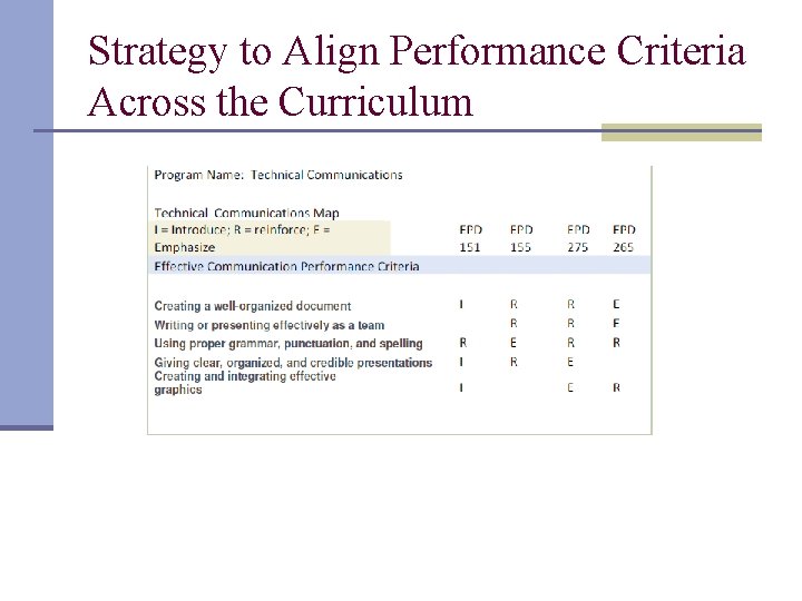 Strategy to Align Performance Criteria Across the Curriculum 