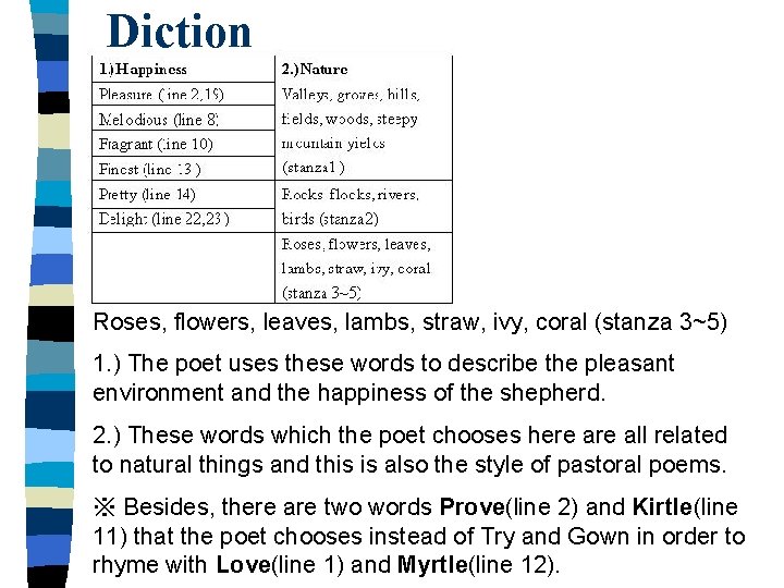 Diction Roses, flowers, leaves, lambs, straw, ivy, coral (stanza 3~5) 1. ) The poet