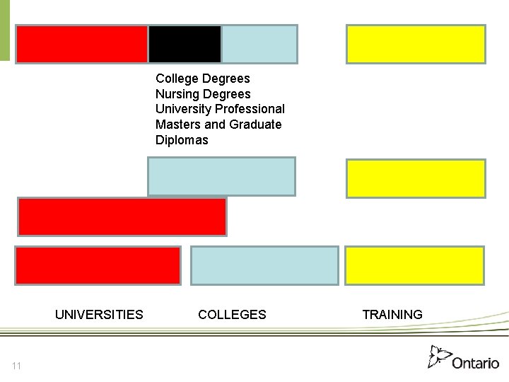 College Degrees Nursing Degrees University Professional Masters and Graduate Diplomas UNIVERSITIES 11 COLLEGES TRAINING