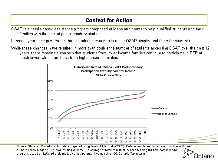 Context for Action OSAP is a needs-based assistance program composed of loans and grants