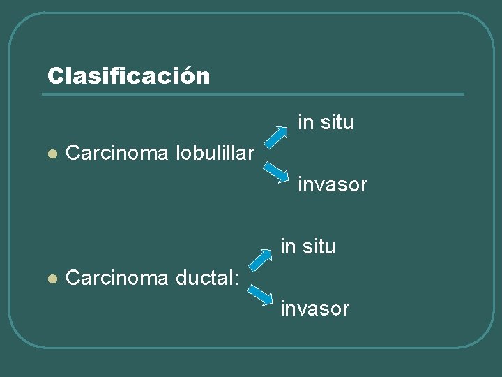 Clasificación in situ l Carcinoma lobulillar invasor in situ l Carcinoma ductal: invasor 