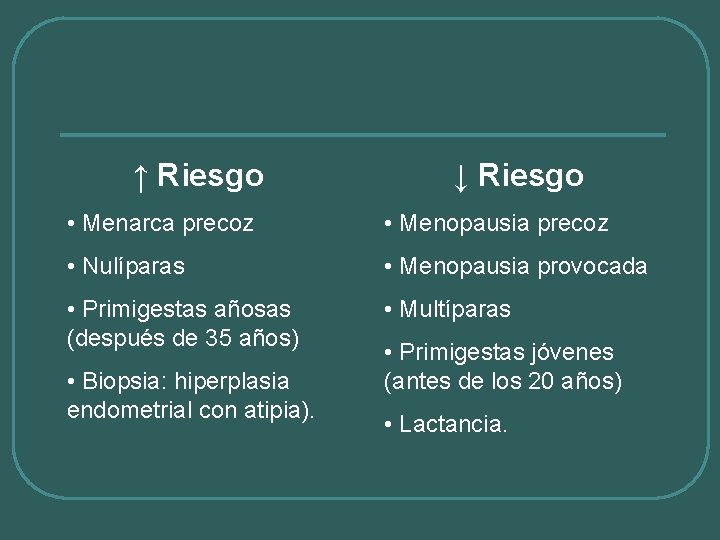 ↑ Riesgo ↓ Riesgo • Menarca precoz • Menopausia precoz • Nulíparas • Menopausia