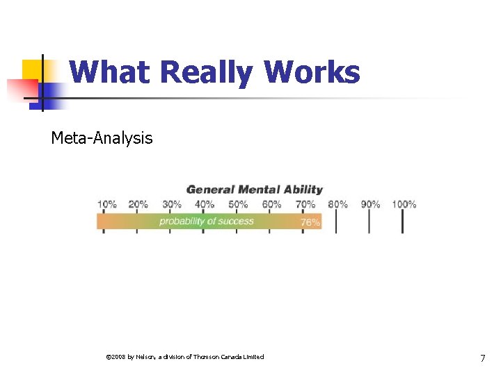 What Really Works Meta-Analysis © 2008 by Nelson, a division of Thomson Canada Limited