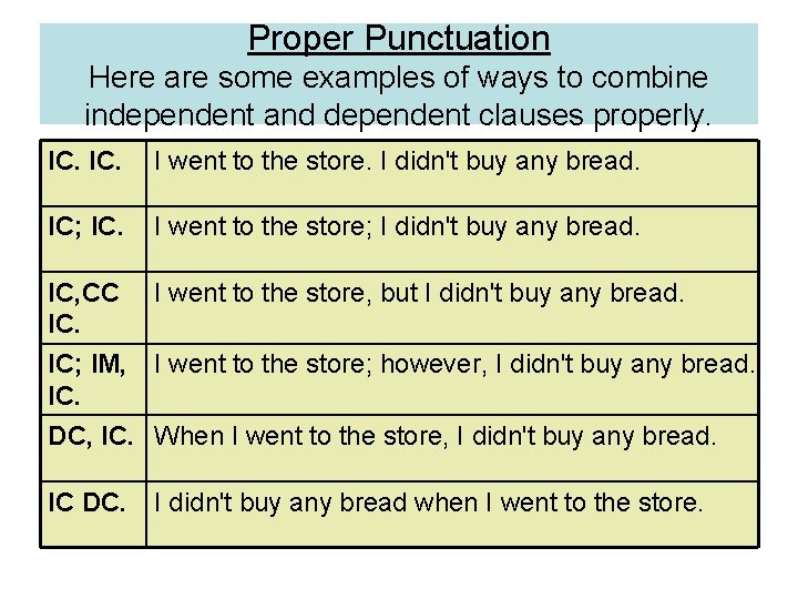 Independent And Dependent Clauses An Independent Clause Is
