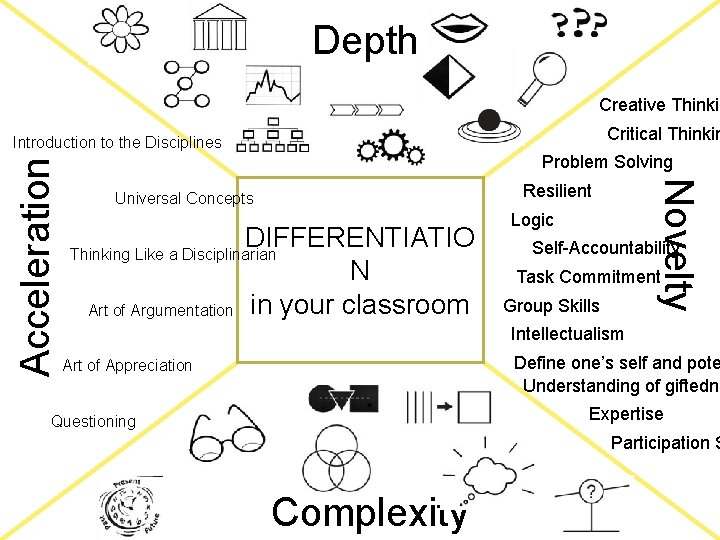 Depth Creative Thinkin Critical Thinkin Problem Solving Resilient Universal Concepts DIFFERENTIATIO N in your