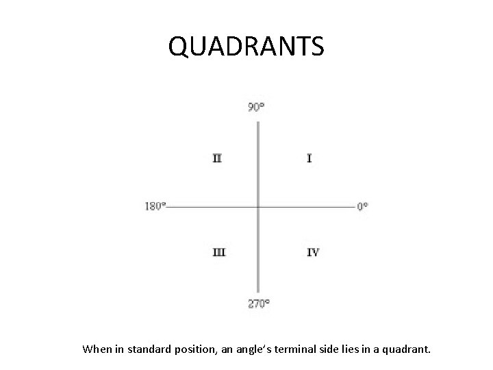 QUADRANTS When in standard position, an angle’s terminal side lies in a quadrant. 