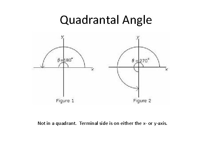 Quadrantal Angle Not in a quadrant. Terminal side is on either the x- or