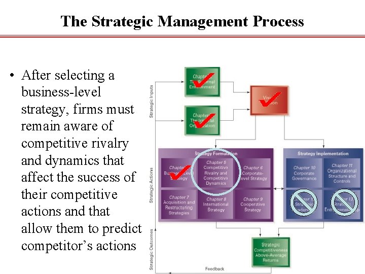 The Strategic Management Process • After selecting a business-level strategy, firms must remain aware
