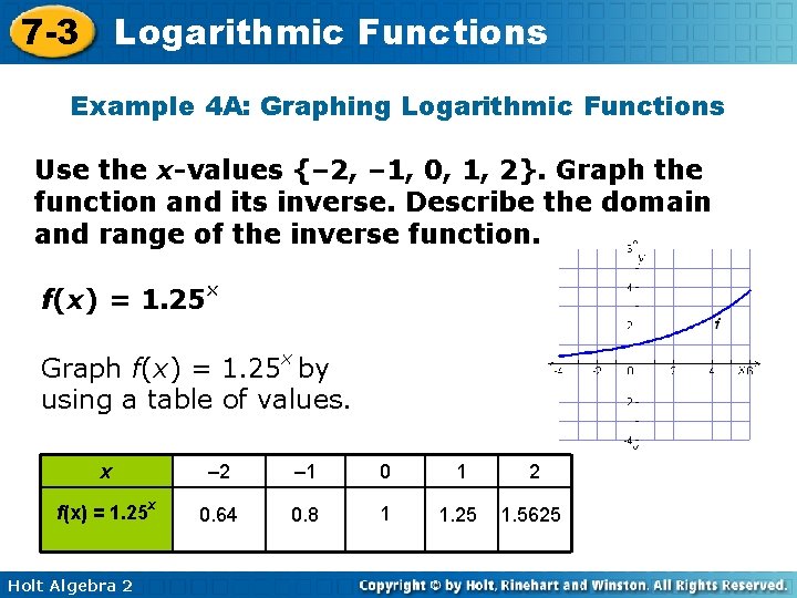 7 -3 Logarithmic Functions Example 4 A: Graphing Logarithmic Functions Use the x-values {–