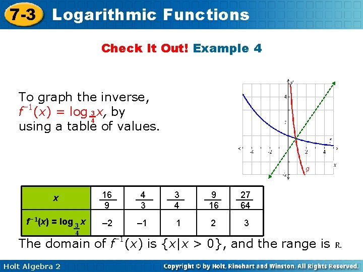 7 -3 Logarithmic Functions Check It Out! Example 4 To graph the inverse, f–