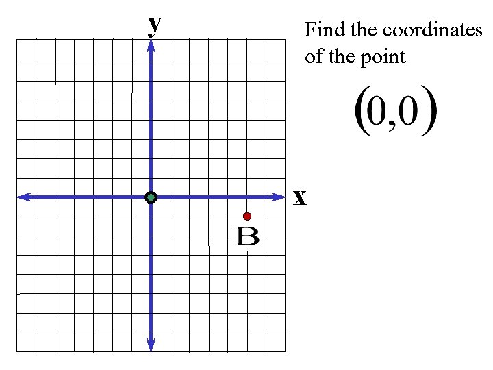 y Find the coordinates of the point x 