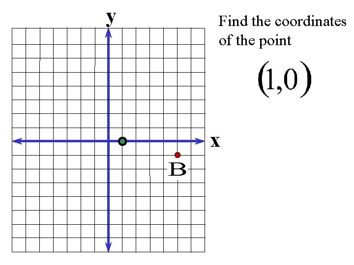 y Find the coordinates of the point x 