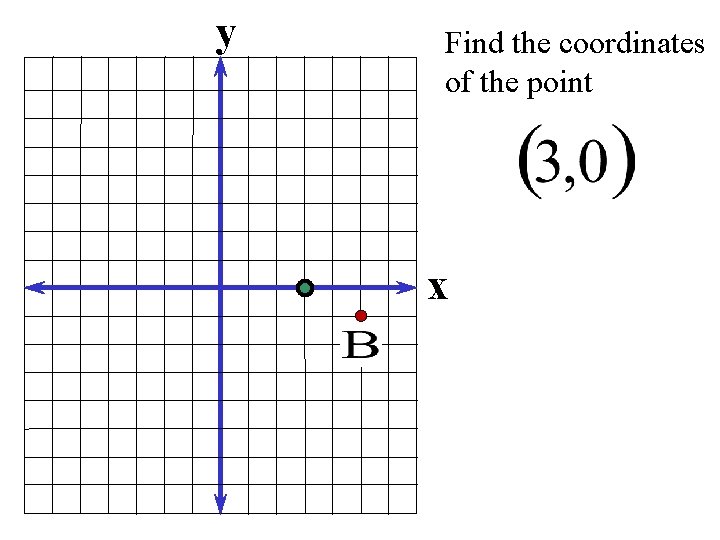 y Find the coordinates of the point x 