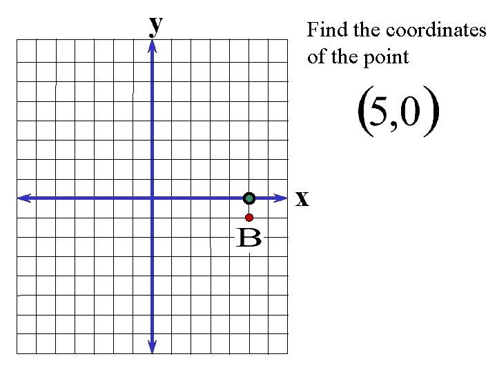 y Find the coordinates of the point x 