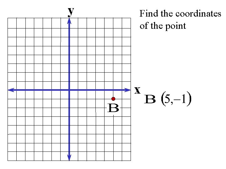 y Find the coordinates of the point x 