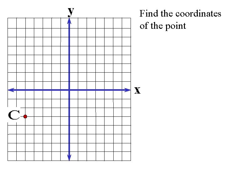 y Find the coordinates of the point x 