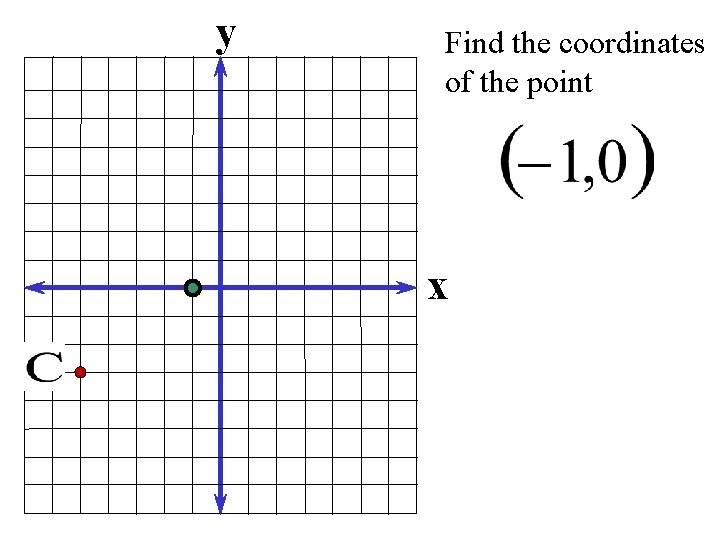 y Find the coordinates of the point x 