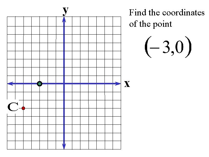 y Find the coordinates of the point x 