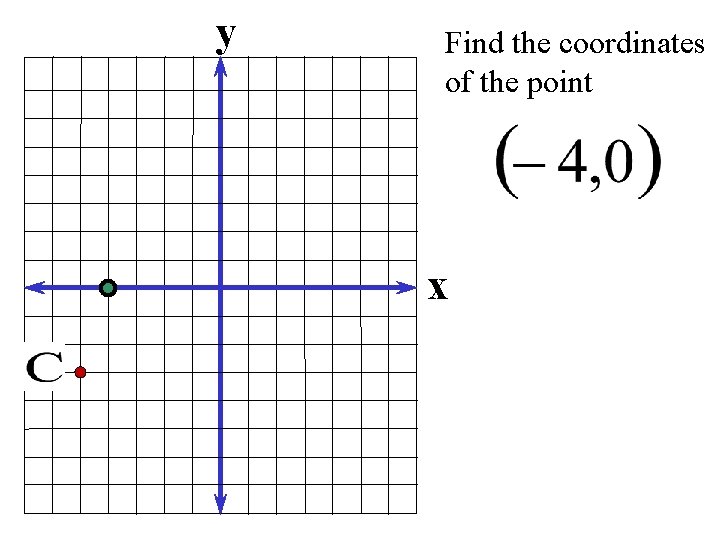 y Find the coordinates of the point x 