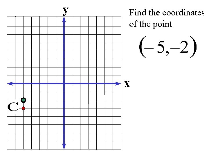 y Find the coordinates of the point x 