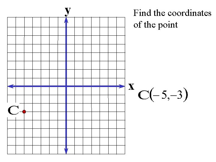 y Find the coordinates of the point x 