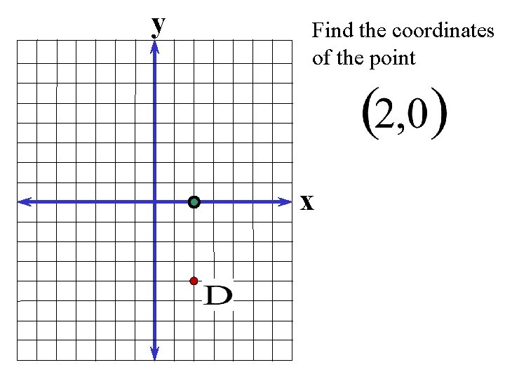 y Find the coordinates of the point x 