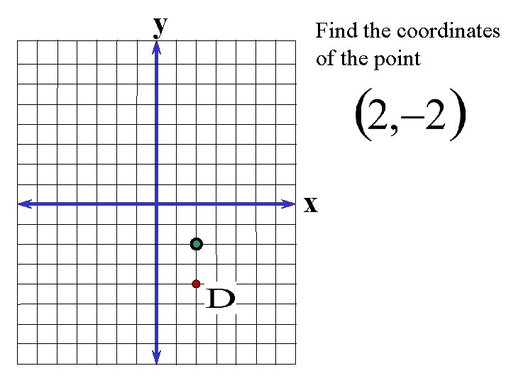 y Find the coordinates of the point x 