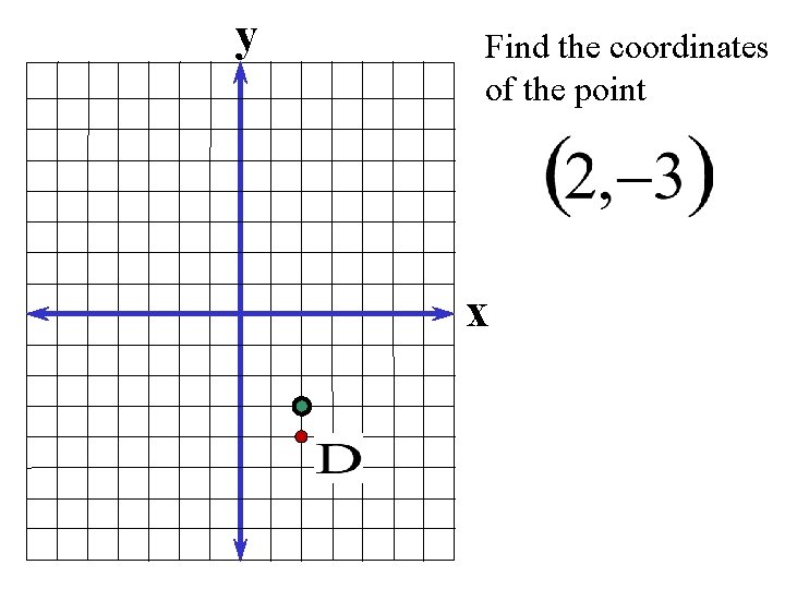 y Find the coordinates of the point x 