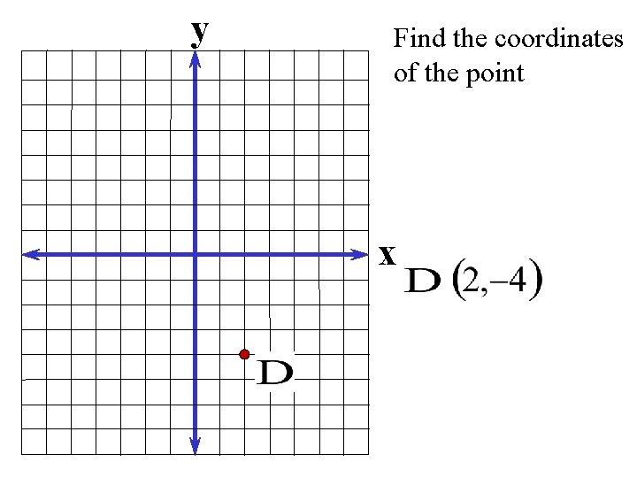 y Find the coordinates of the point x 