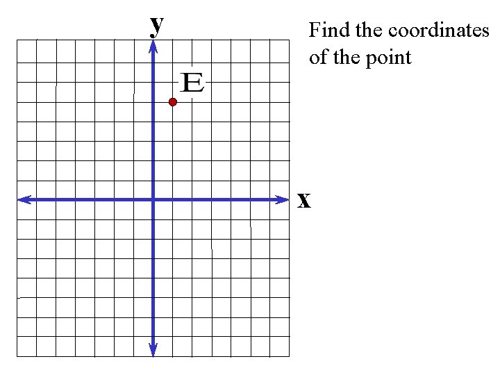 y Find the coordinates of the point x 