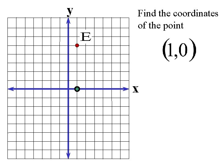 y Find the coordinates of the point x 