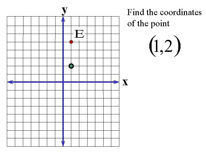 y Find the coordinates of the point x 