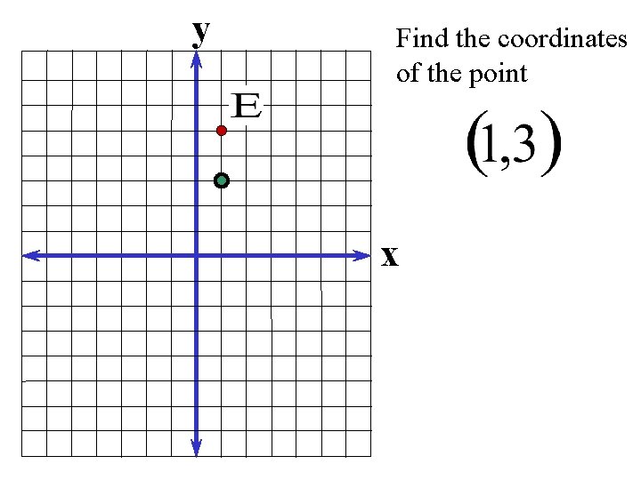 y Find the coordinates of the point x 