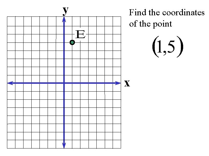 y Find the coordinates of the point x 