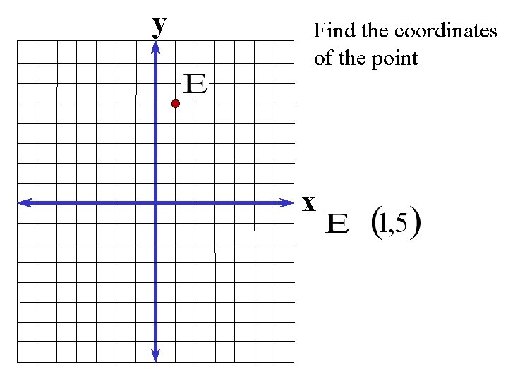 y Find the coordinates of the point x 