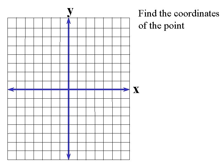 y Find the coordinates of the point x 