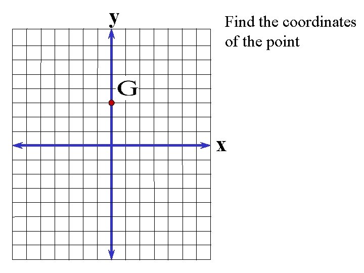 y Find the coordinates of the point x 