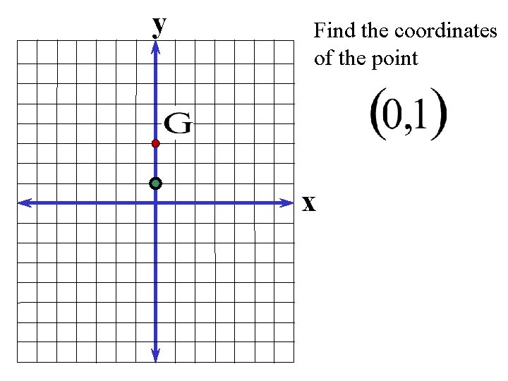 y Find the coordinates of the point x 