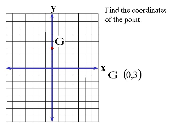 y Find the coordinates of the point x 