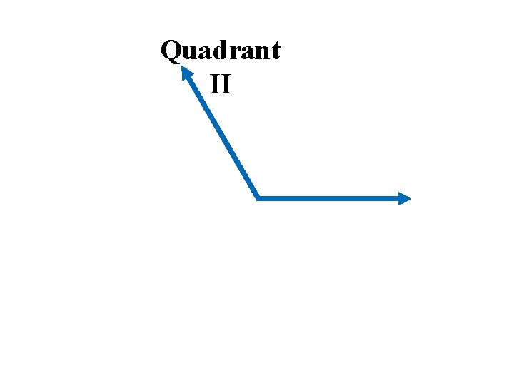 Quadrant II 