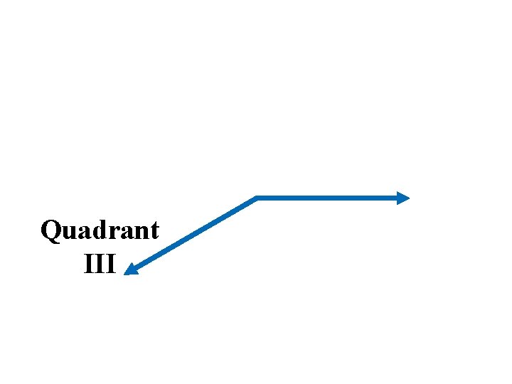 Quadrant III 