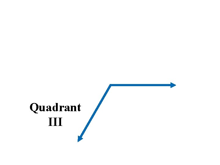 Quadrant III 