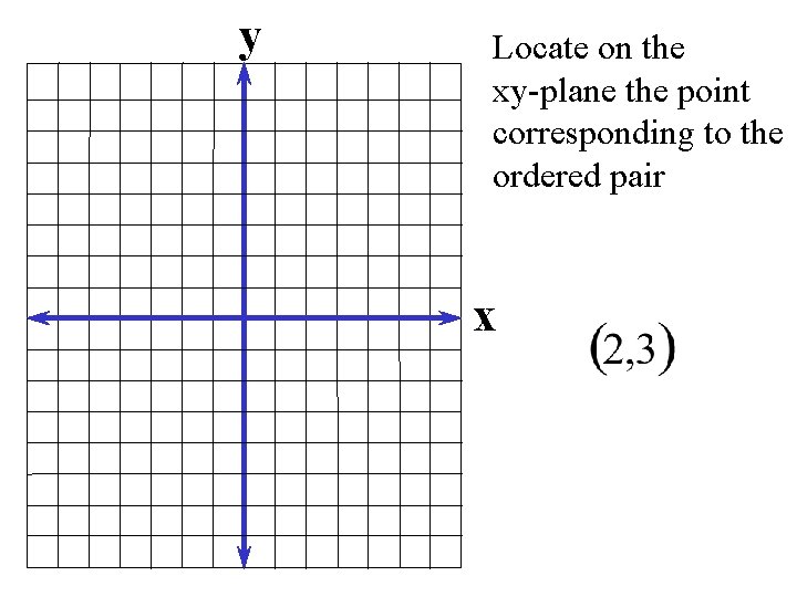 y Locate on the xy-plane the point corresponding to the ordered pair x 