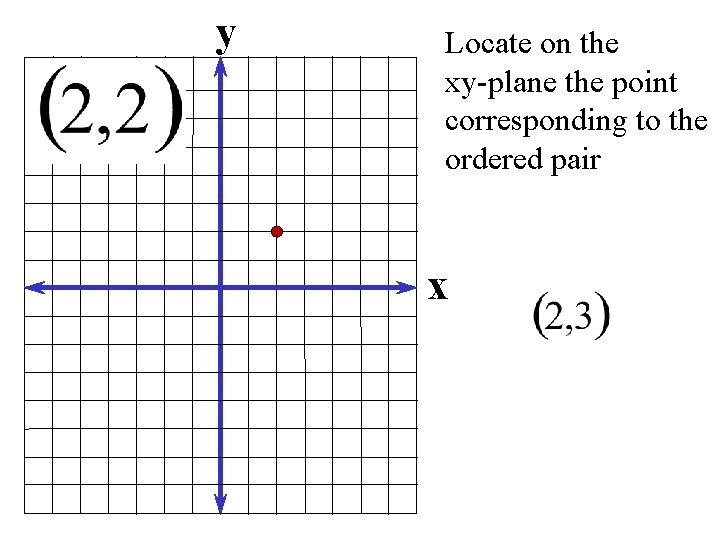 y Locate on the xy-plane the point corresponding to the ordered pair x 