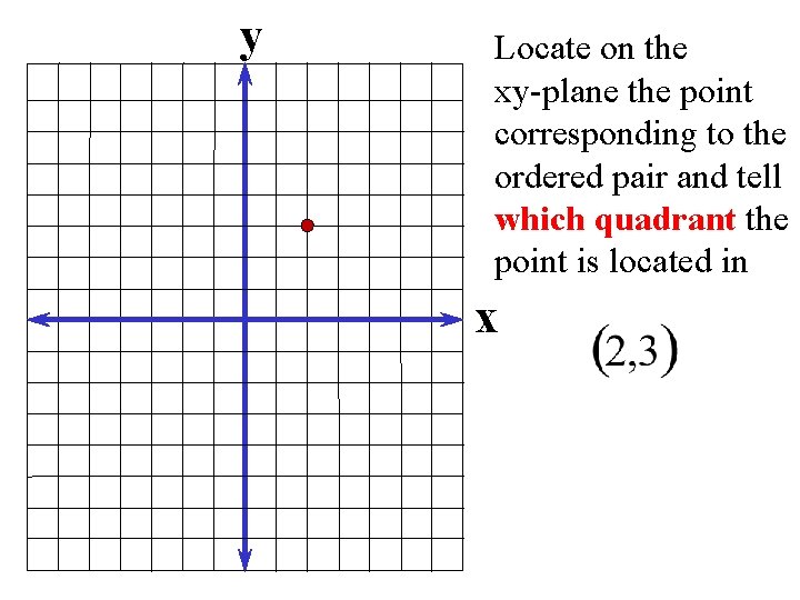 y Locate on the xy-plane the point corresponding to the ordered pair and tell