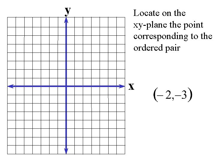 y Locate on the xy-plane the point corresponding to the ordered pair x 