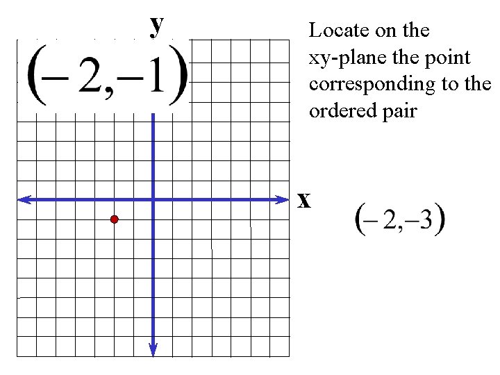 y Locate on the xy-plane the point corresponding to the ordered pair x 